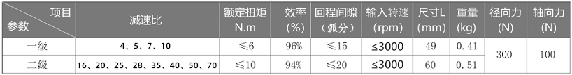 行星減速機參數