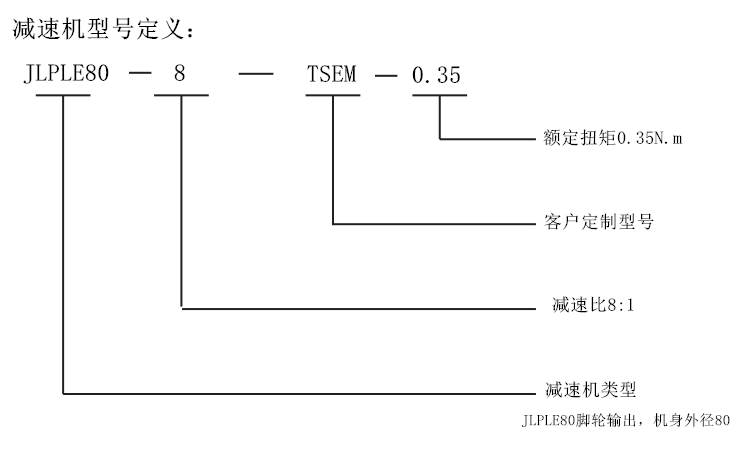 型號定義